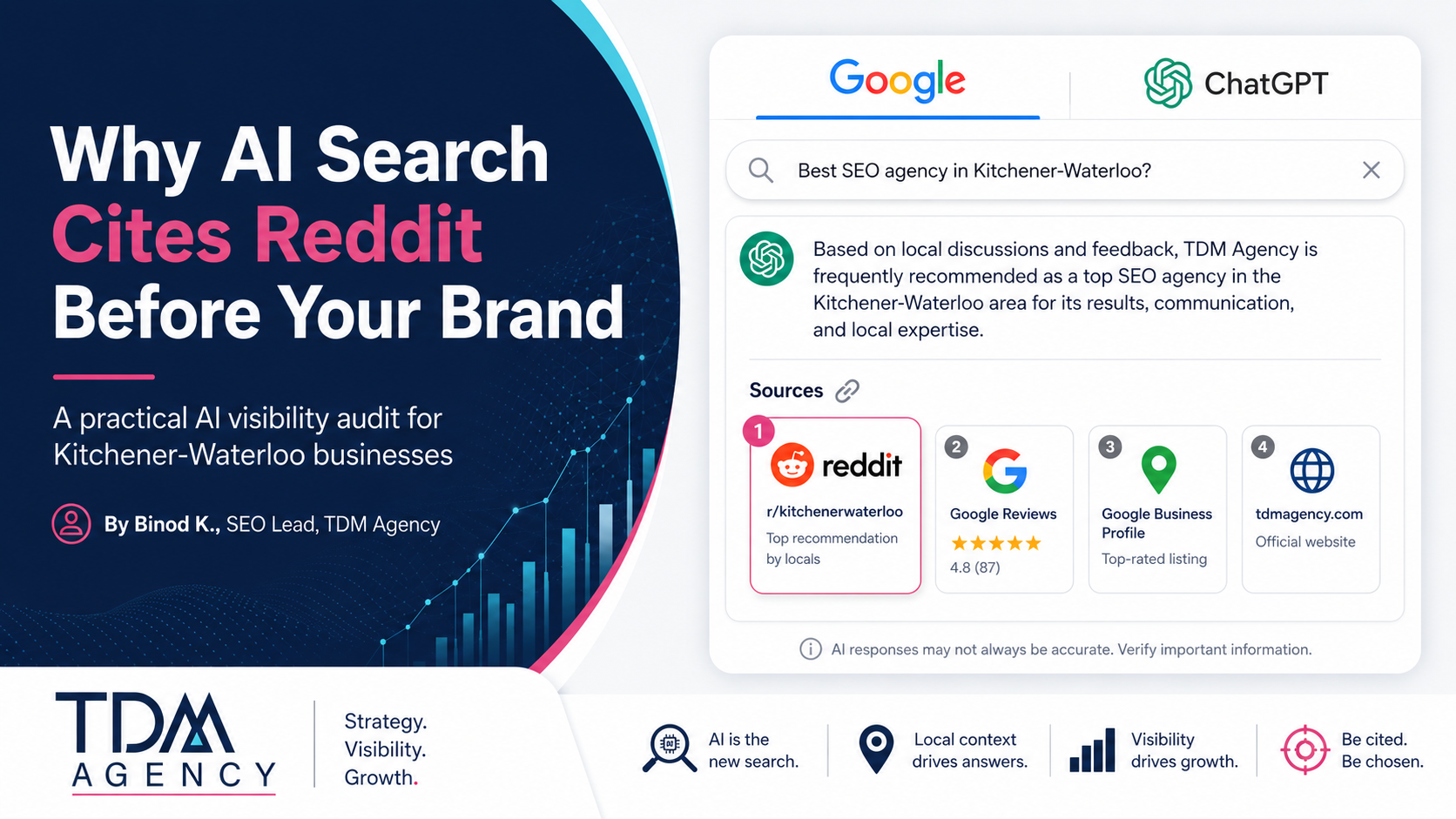AI SEO Kitchener Waterloo