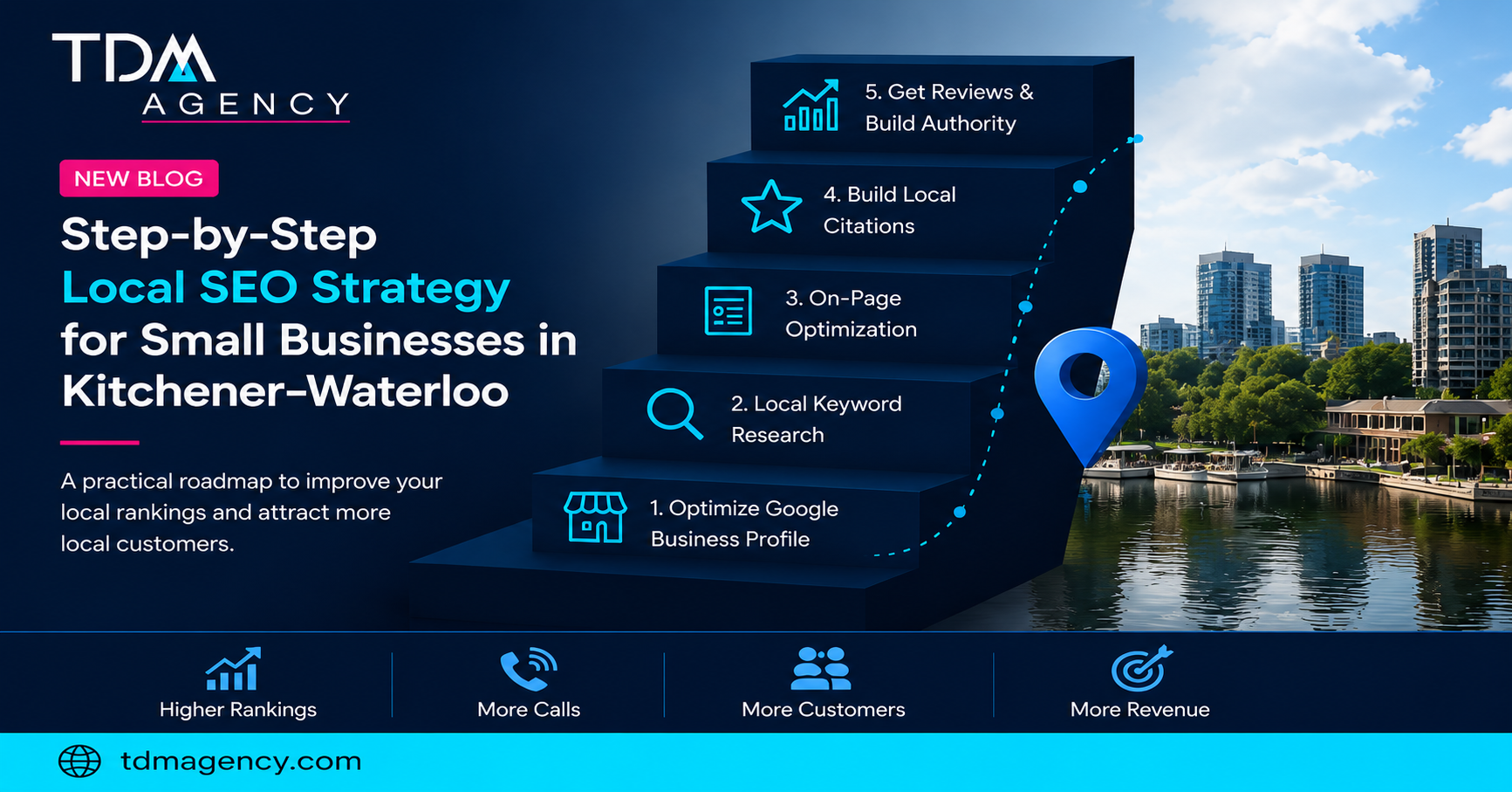 Kitchener–Waterloo Local SEO Strategy