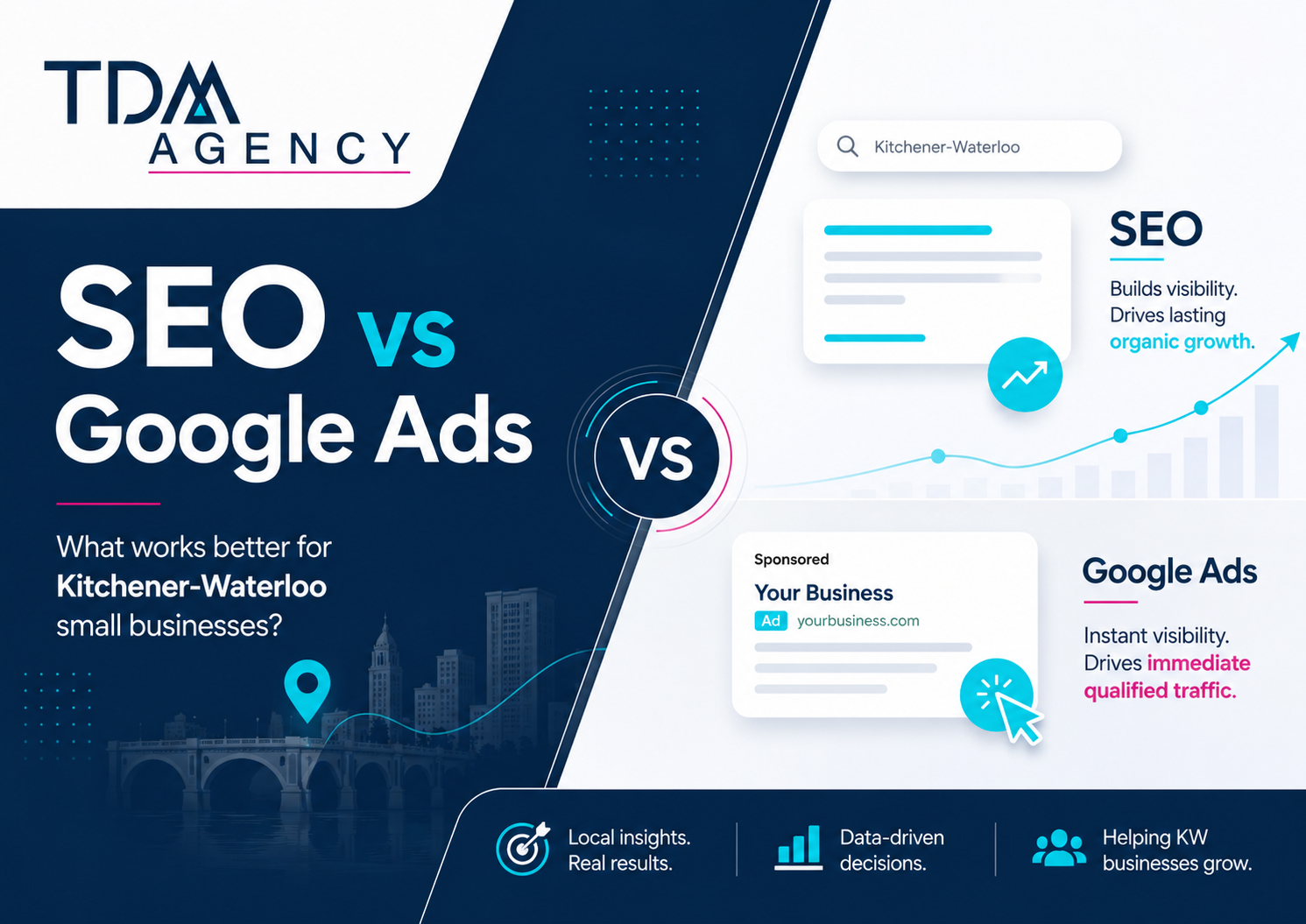 SEO vs Paid Ads