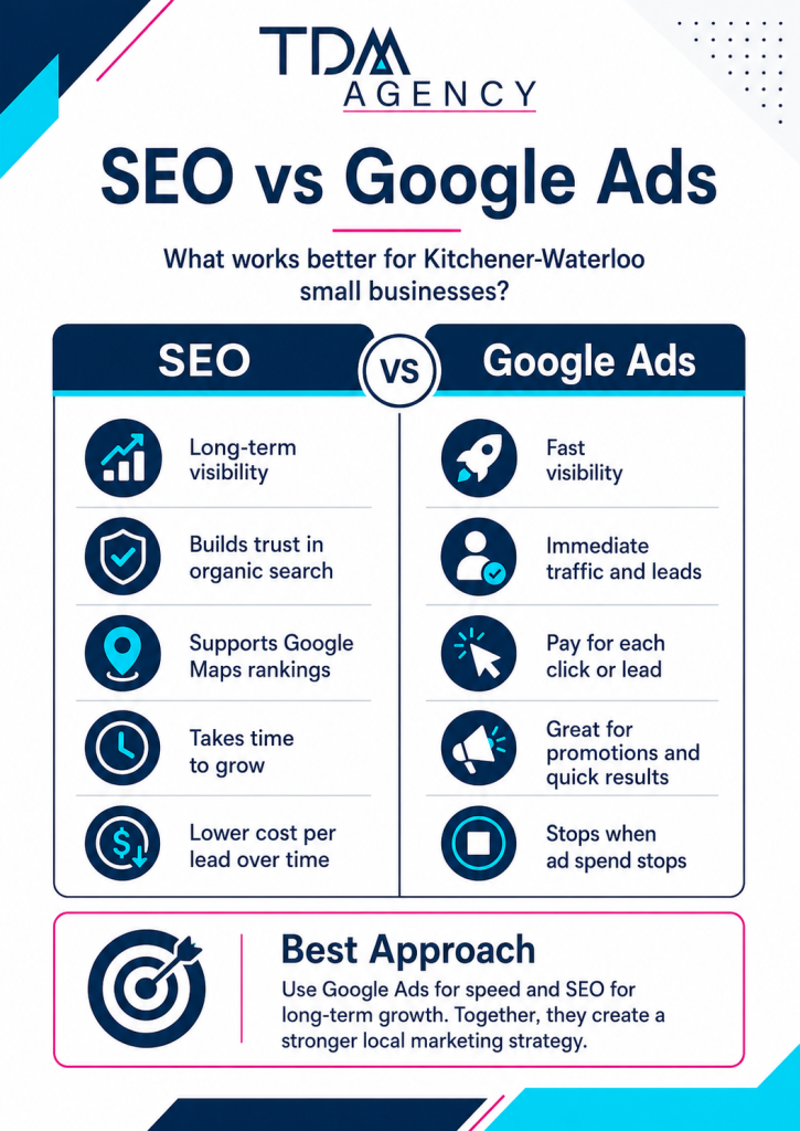 infographic seo vs paid