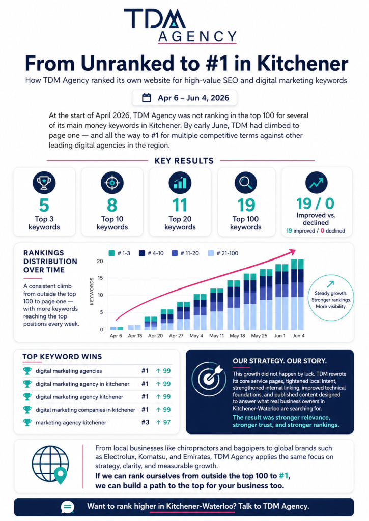 Digital-Marketing-SEO-Agency-Kitchener-Waterloo