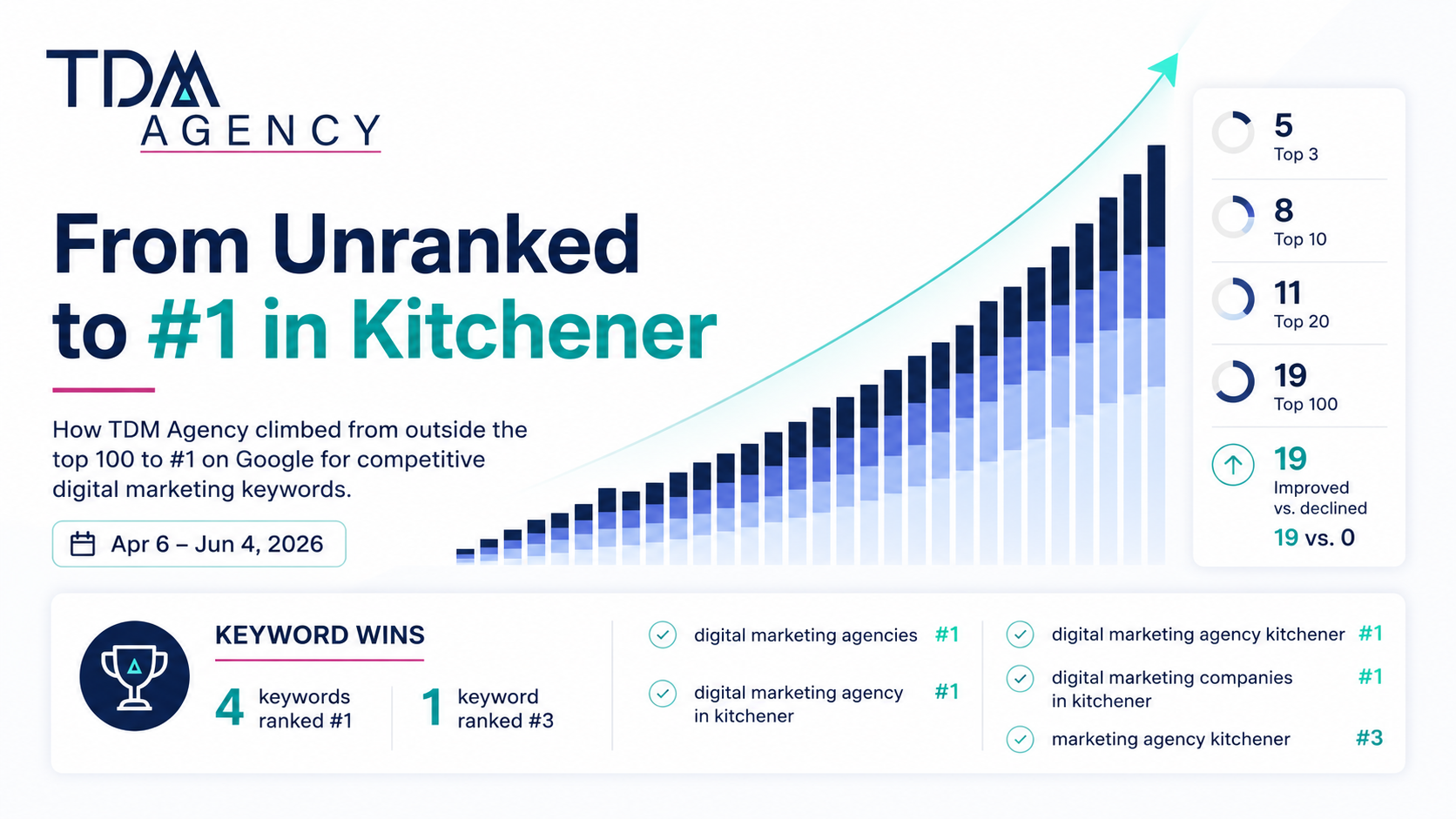 SEO-Agency-Kitchener-Waterloo