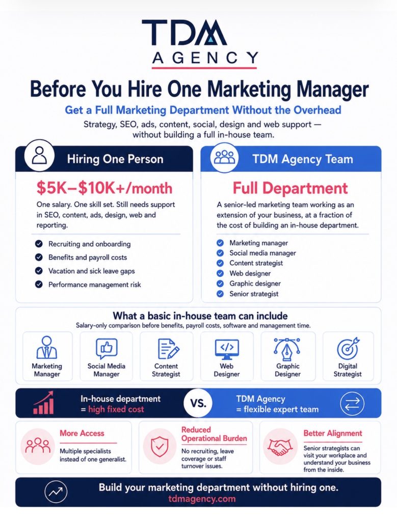 Outsource Marketing Infographics