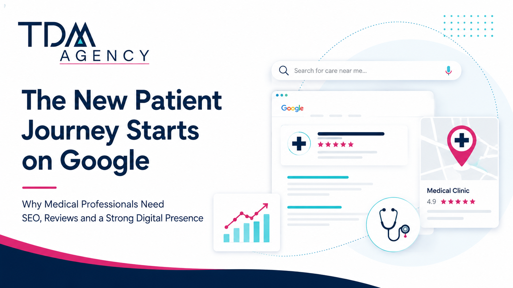 Medical-SEO-Kitchener-Waterloo