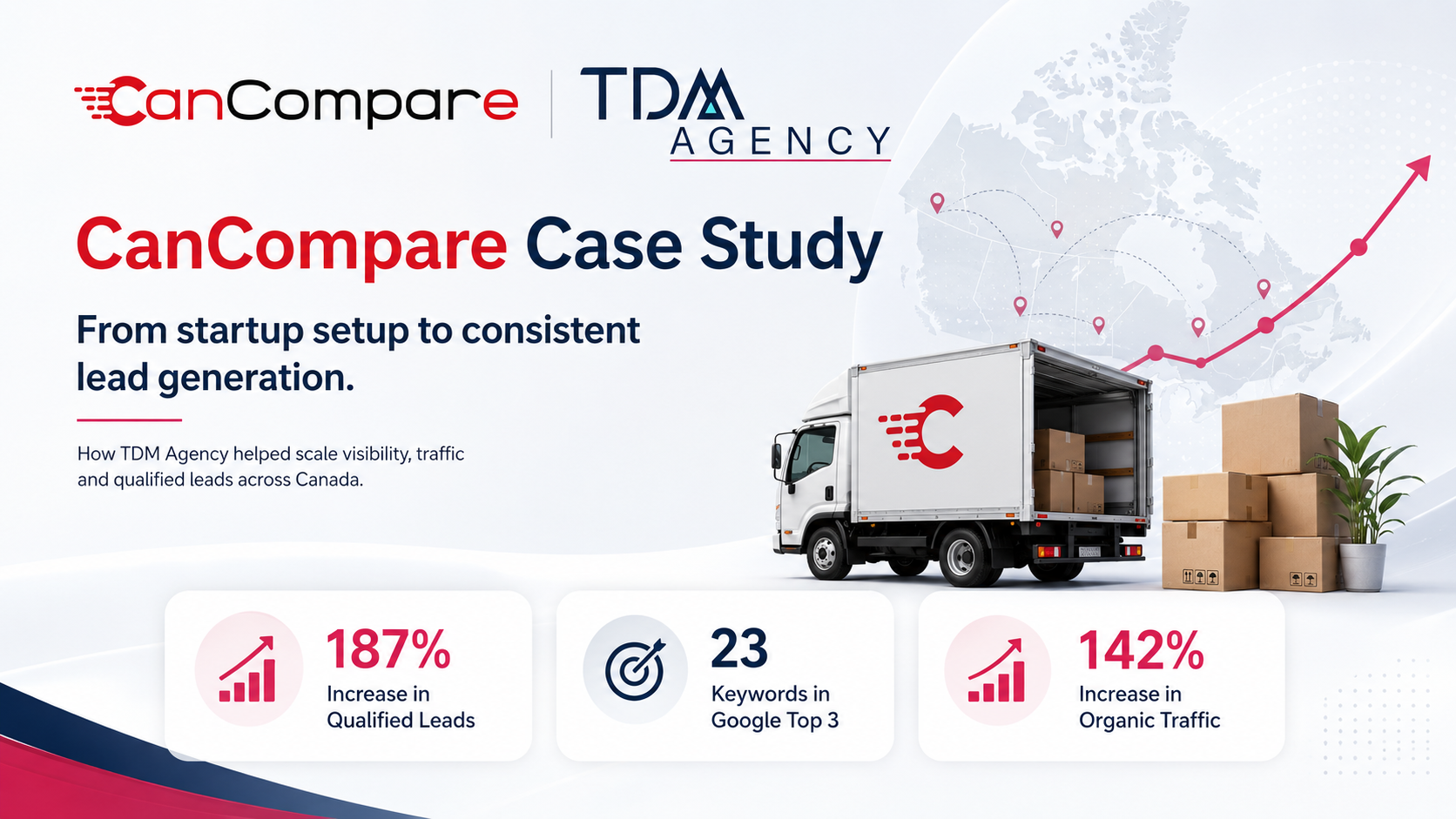 SEO for Moving Companies
