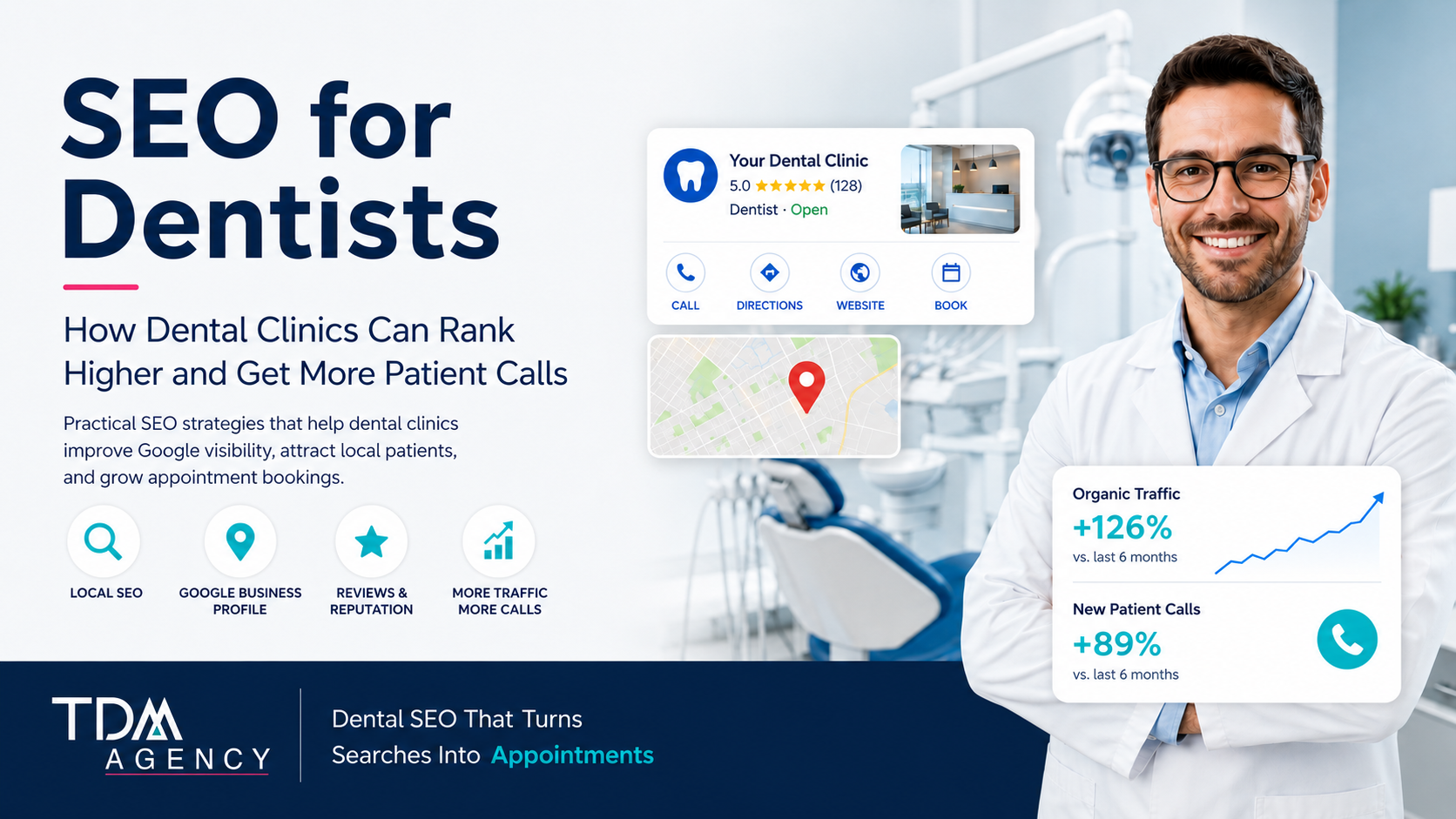 Seo for Dental clinics