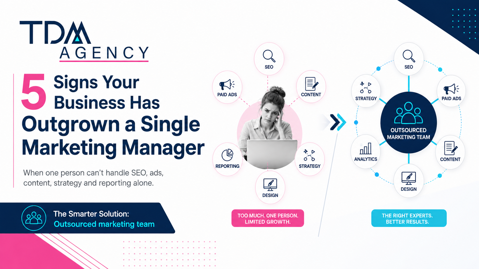 Outgrown-a-Marketing-Manager