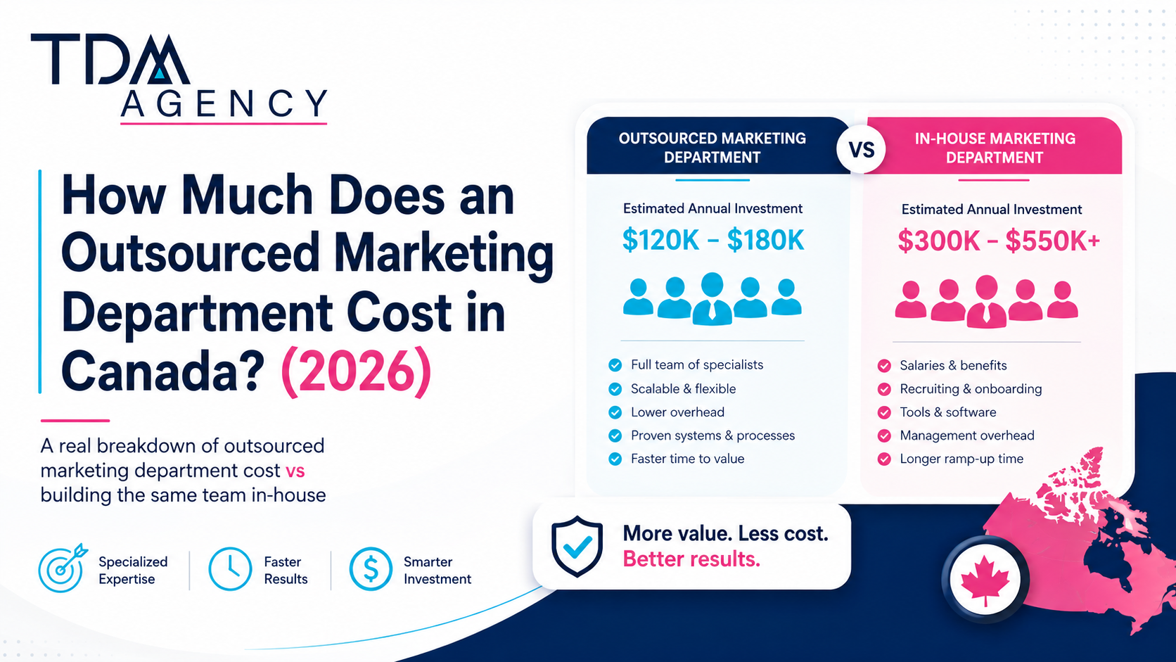 Outsourced-Marketing-Department-Cost