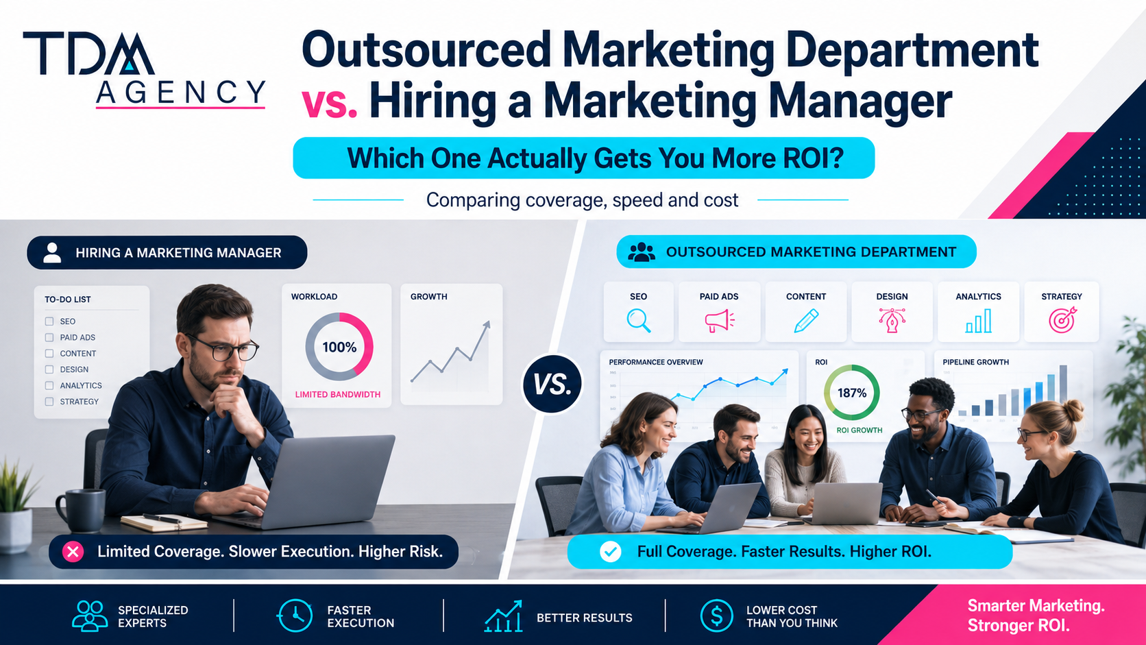 Outsourced Marketing department