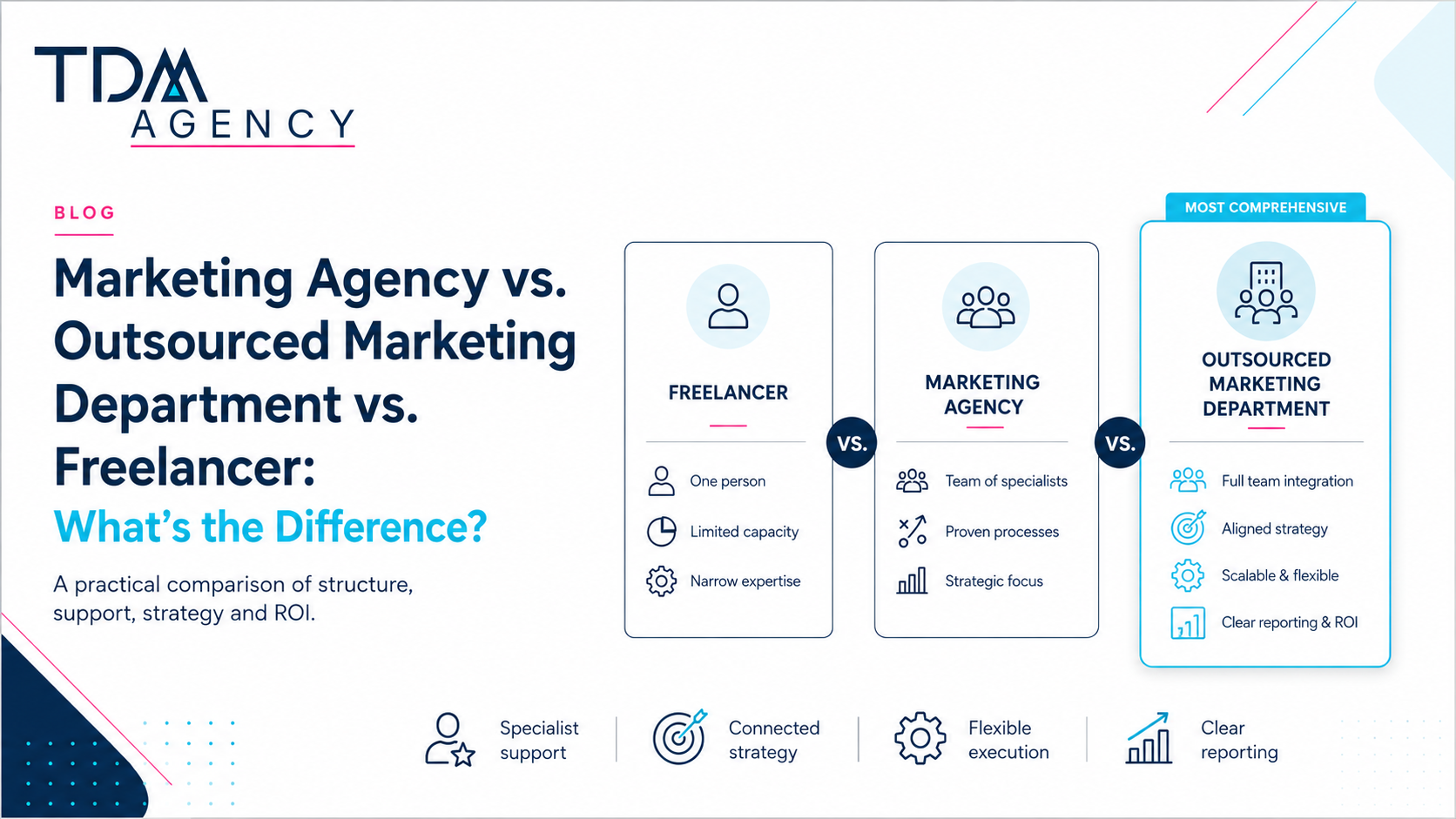 outsourced marketing department vs marketing agency vs freelancer