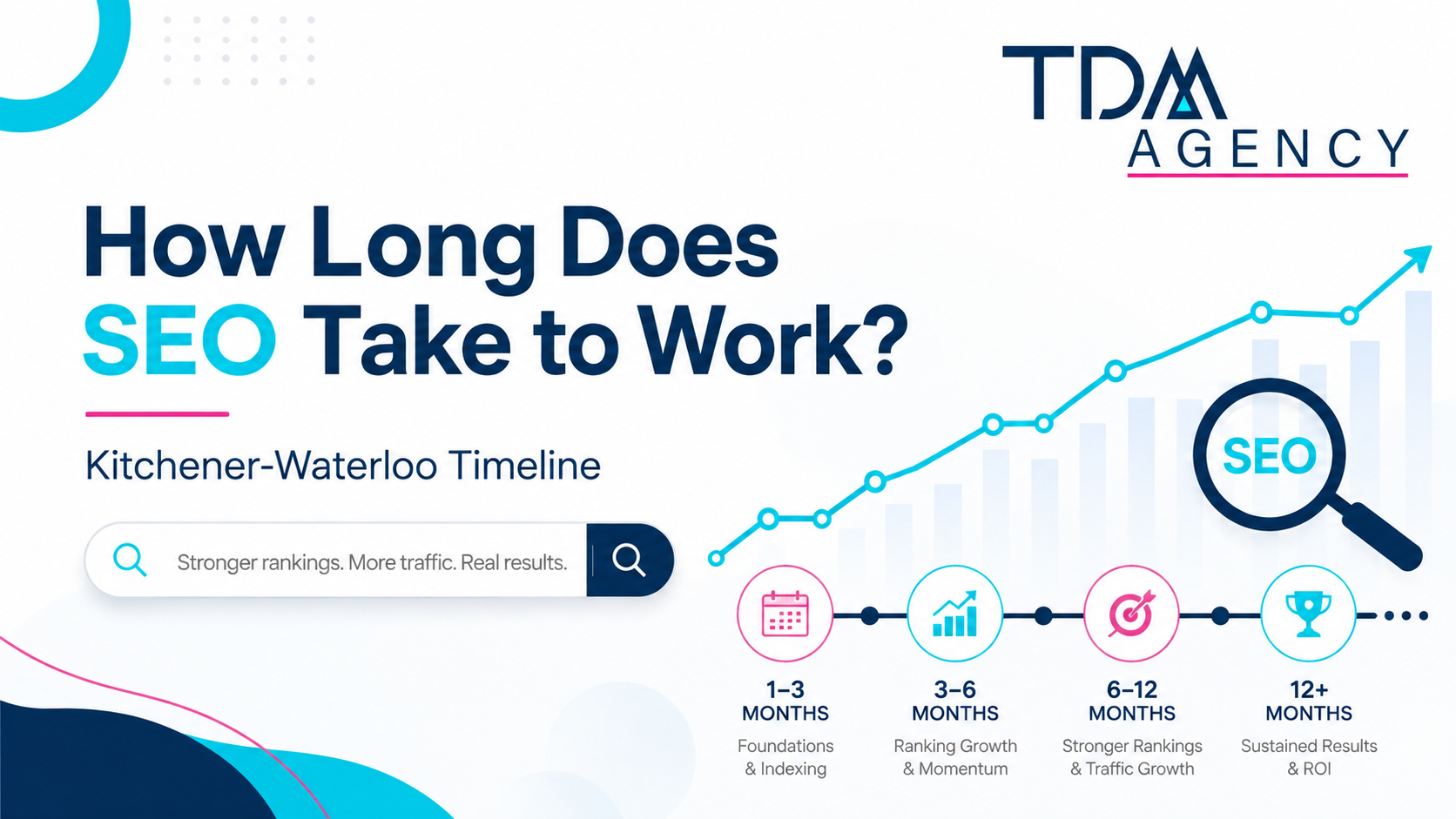 SEO Timeline