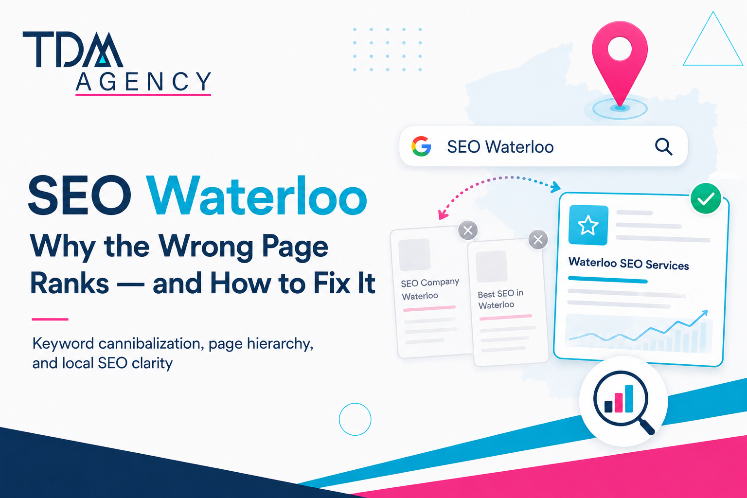 SEO agency Waterloo