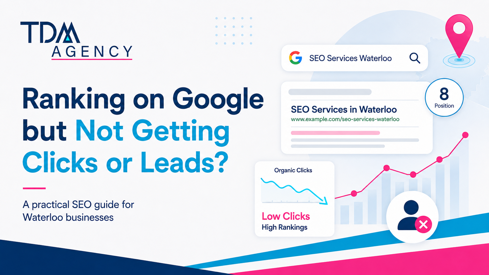 SEo-Waterloo-ranking-and-leads